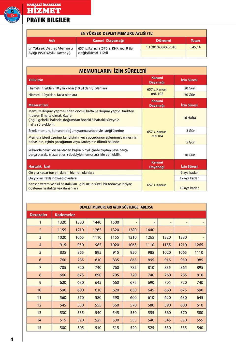 yaptığı tarihten itibaren 8 hafta olmak üzere Çoğul gebelik halinde, doğumdan önceki 8 haftalık süreye 2 hafta süre eklenir.