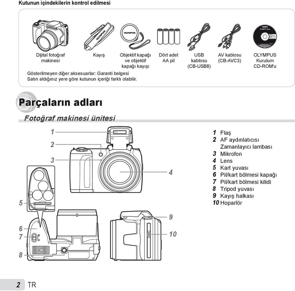 Dört adet AA pil USB kablosu (CB-USB8) AV kablosu (CB-AVC3) OLYMPUS Kurulum CD-ROM'u Parçaların adları Fotoğraf makinesi ünitesi 5 1 2 3