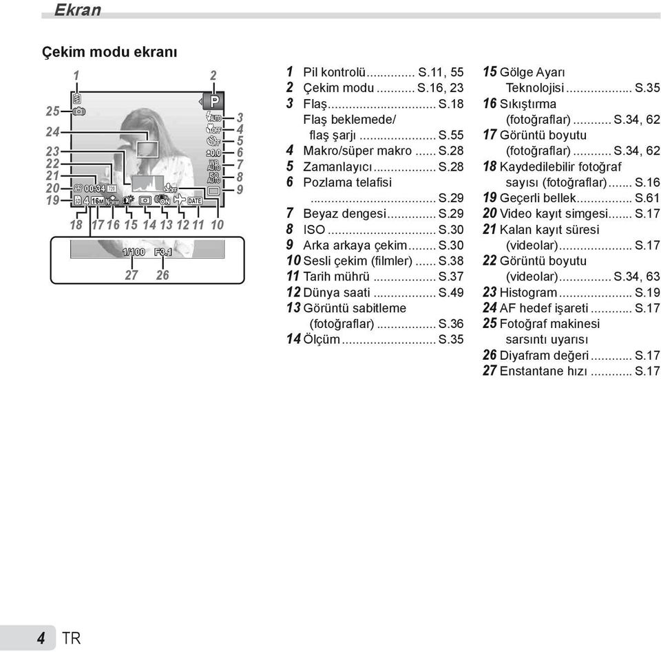 .. S.38 11 Tarih mührü... S.37 12 Dünya saati... S.49 13 Görüntü sabitleme (fotoğraflar)... S.36 14 Ölçüm... S.35 15 Gölge Ayarı Teknolojisi... S.35 16 Sıkıştırma (fotoğrafl ar)... S.34, 62 17 Görüntü boyutu (fotoğrafl ar).