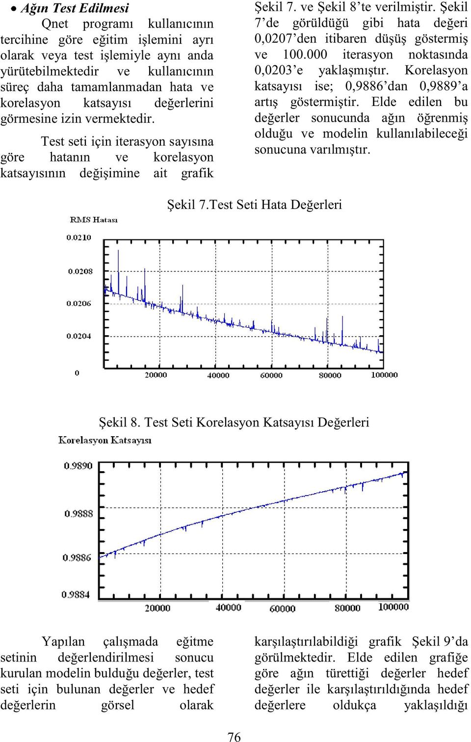 Şekil 7 de görüldüğü gibi haa değeri 0,0207 den iibaren düşüş gösermiş ve 100.000 ierasyon nokasında 0,0203 e yaklaşmışır. Korelasyon kasayısı ise; 0,9886 dan 0,9889 a arış gösermişir.