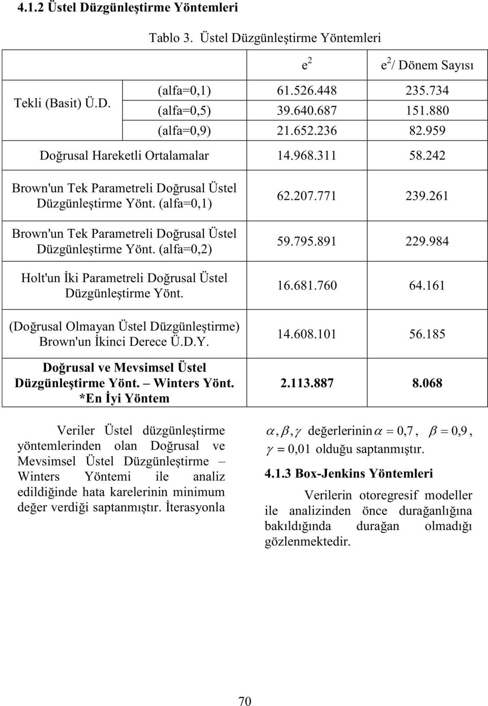 (alfa=0,2) Hol'un İki Paramereli Doğrusal Üsel Düzgünleşirme Yön. (Doğrusal Olmayan Üsel Düzgünleşirme) Brown'un İkinci Derece Ü.D.Y. Doğrusal ve Mevsimsel Üsel Düzgünleşirme Yön. Winers Yön.