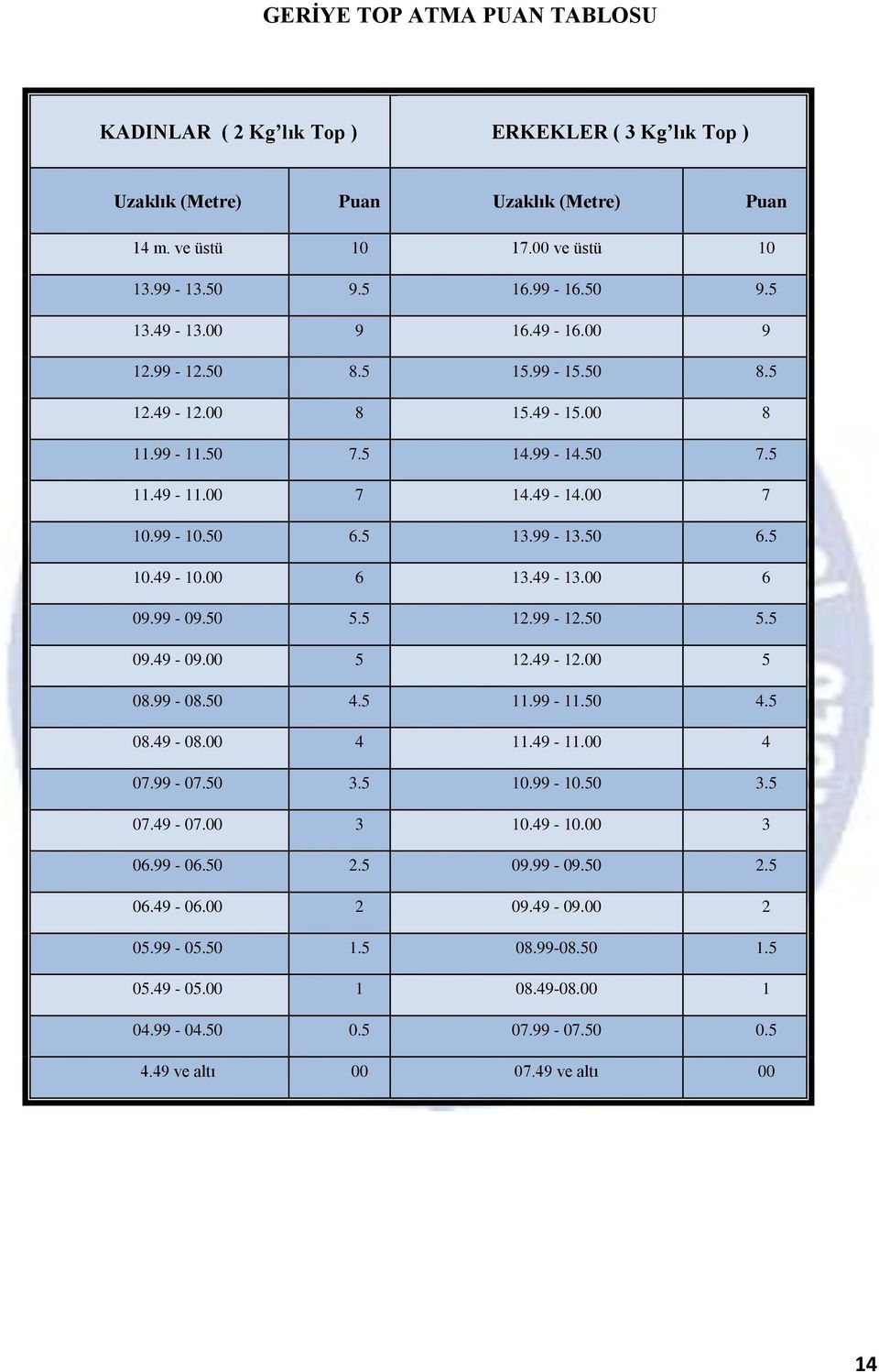 00 6 13.49-13.00 6 09.99-09.50 5.5 12.99-12.50 5.5 09.49-09.00 5 12.49-12.00 5 08.99-08.50 4.5 11.99-11.50 4.5 08.49-08.00 4 11.49-11.00 4 07.99-07.50 3.5 10.99-10.50 3.5 07.49-07.00 3 10.