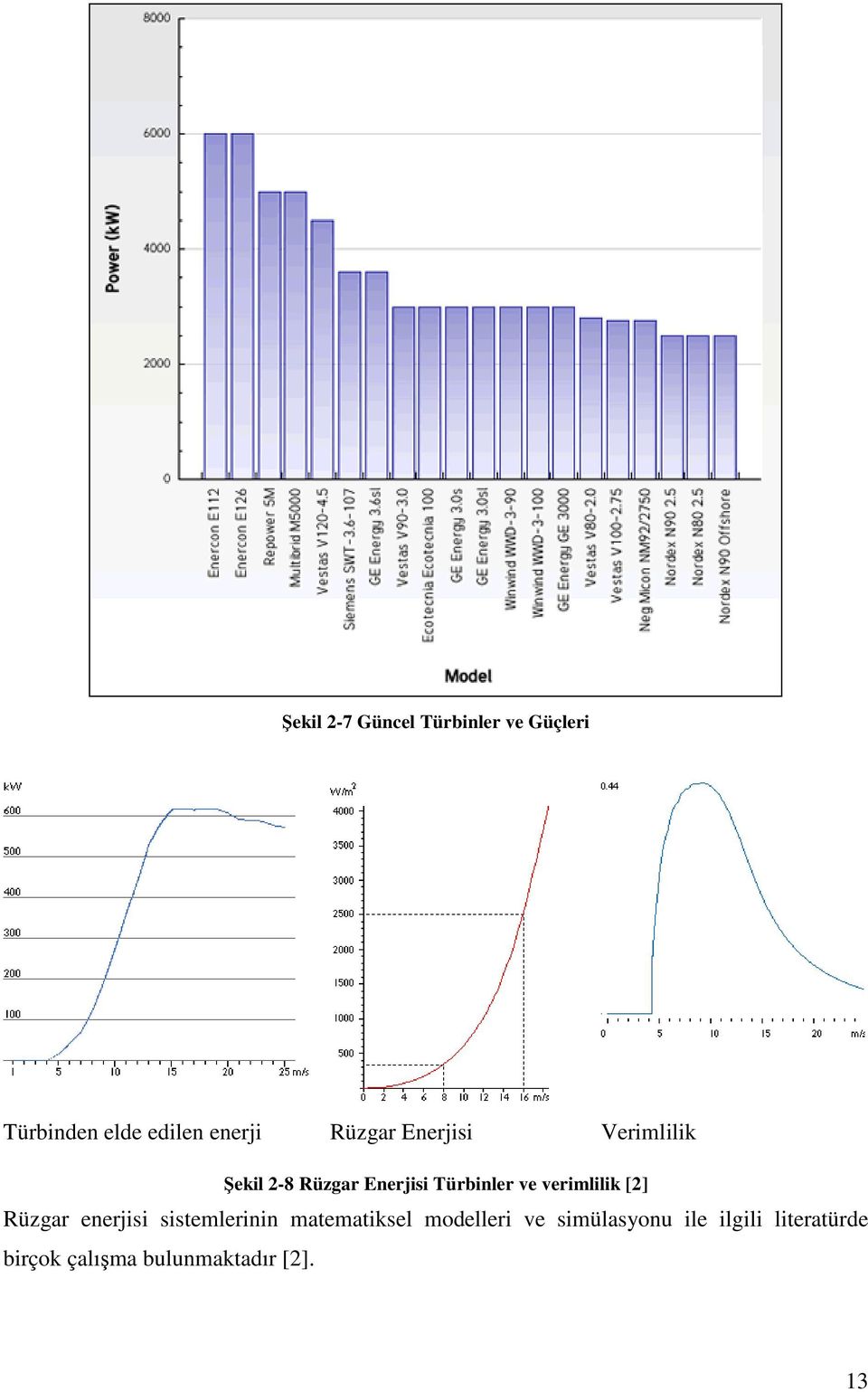 verimlilik [2] Rüzgar enerjisi sistemlerinin matematiksel modelleri