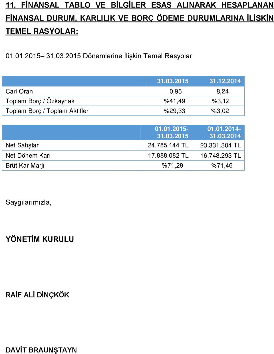 2014 Cari Oran 0,95 8,24 Toplam Borç / Özkaynak %41,49 %3,12 Toplam Borç / Toplam Aktifler %29,33 %3,02 01.01.2015-31.03.2015 01.01.2014-31.