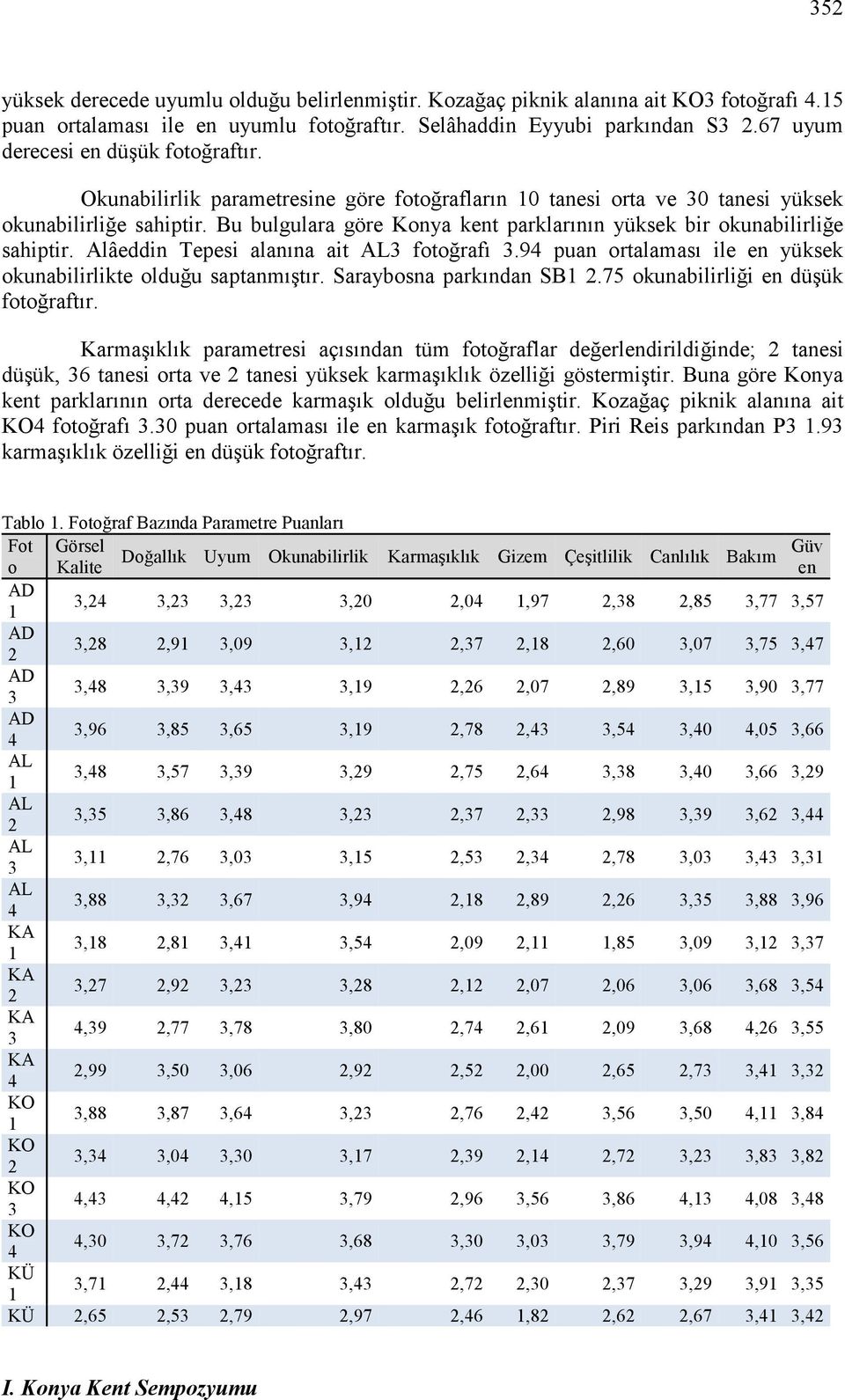 Bu bulgulara göre Konya kent parklarının yüksek bir okunabilirliğe sahiptir. Alâeddin Tepesi alanına ait AL3 fotoğrafı 3.94 puan ortalaması ile en yüksek okunabilirlikte olduğu saptanmıştır.