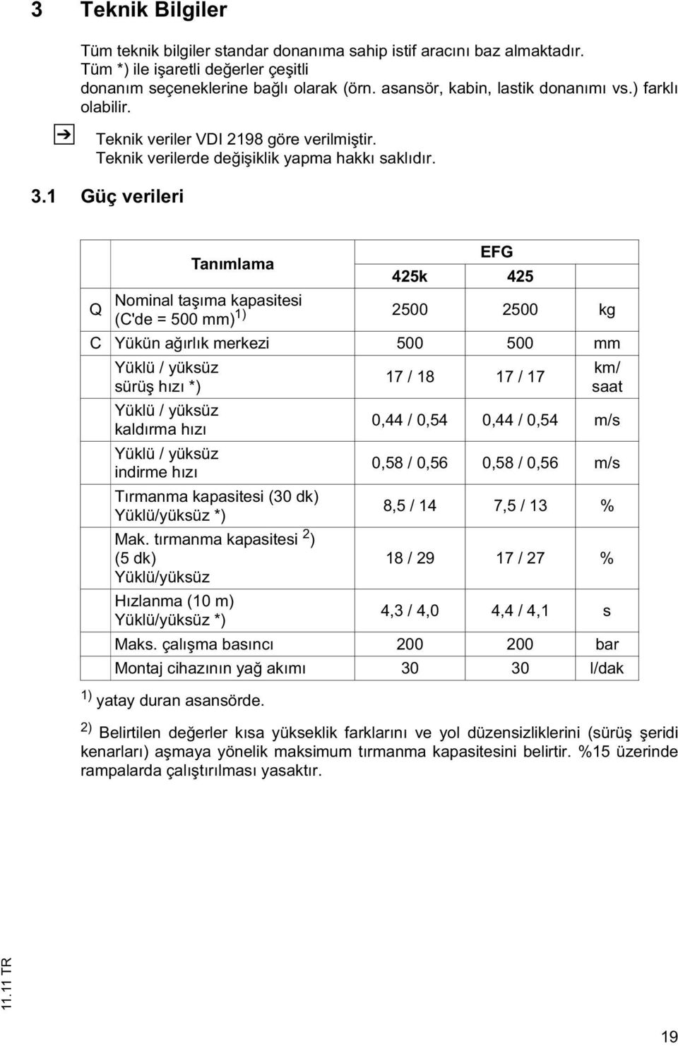 EFG 425k 425 Q Nominal ta ıma kapasitesi (C'de = 500 mm) 1) 2500 2500 kg C Yükün a ırlık merkezi 500 500 mm Yüklü / yüksüz sürü hızı *) Yüklü / yüksüz kaldırma hızı Yüklü / yüksüz indirme hızı