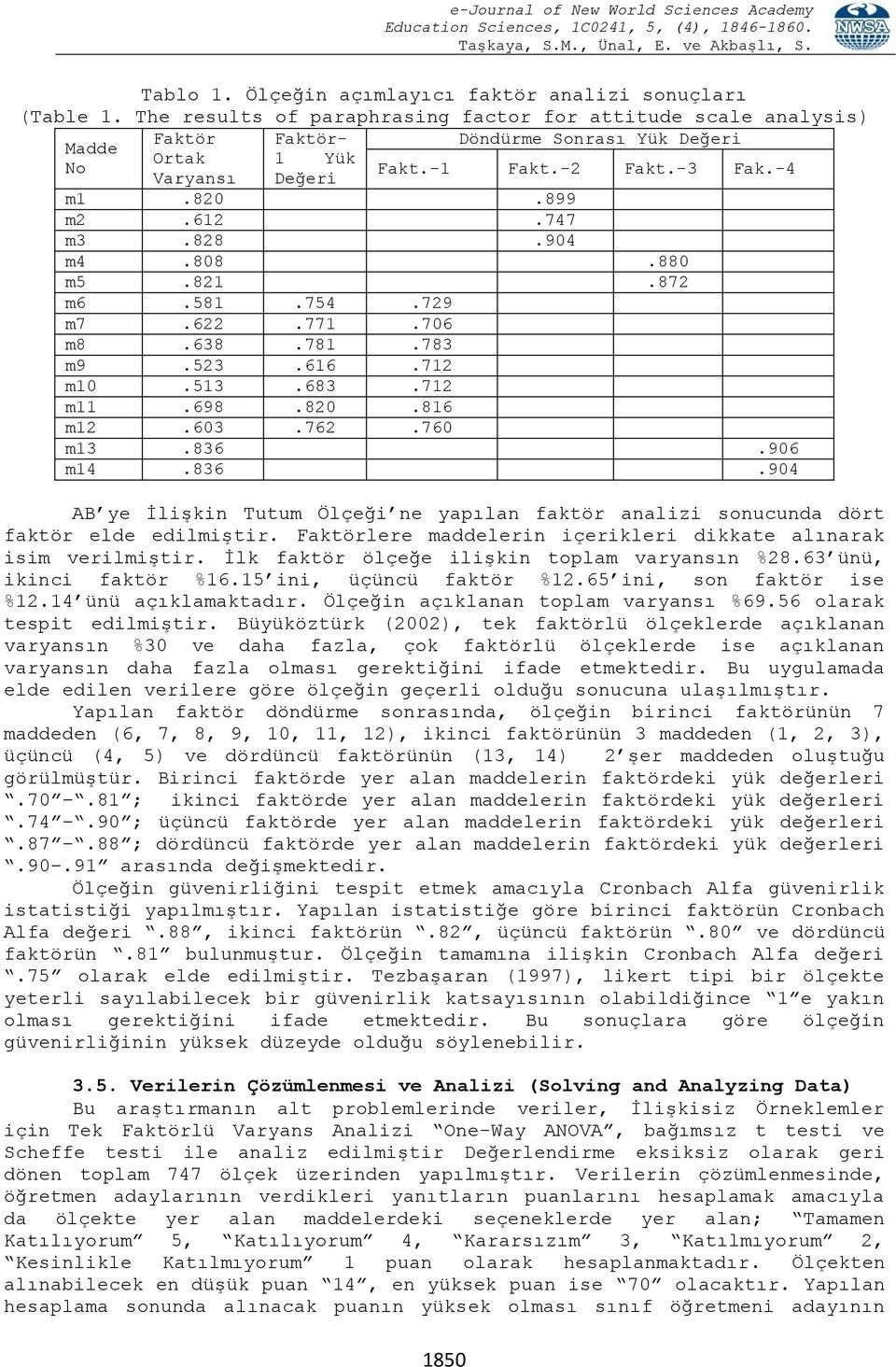 762.760 m13.836.906 m14.836.904 AB ye İlişkin Tutum Ölçeği ne yapılan faktör analizi sonucunda dört faktör elde edilmiştir. Faktörlere maddelerin içerikleri dikkate alınarak isim verilmiştir.