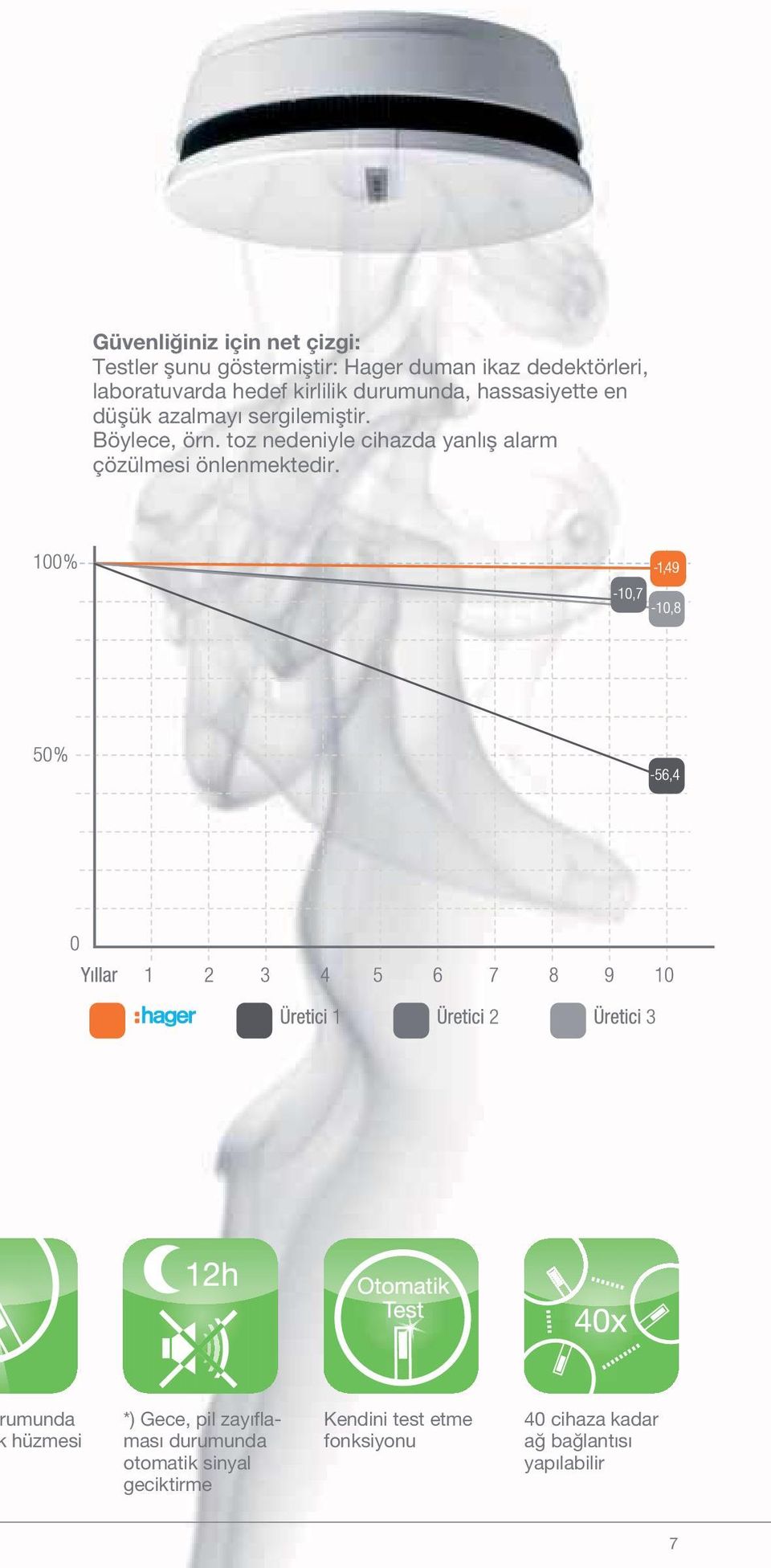 toz nedeniyle cihazda yanlış alarm çözülmesi önlenmektedir.