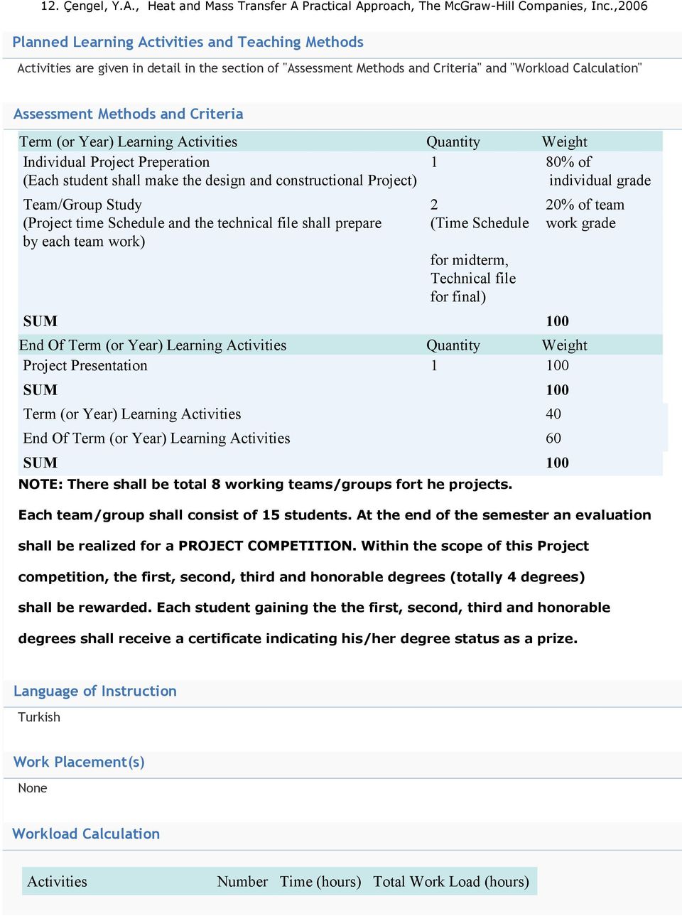 Term (or Year) Learning Activities Quantity Weight Individual Project Preperation 1 80% of (Each student shall make the design and constructional Project) individual grade Team/Group Study (Project