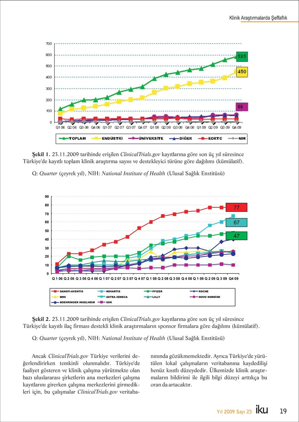 Q: Quarter (çeyrek yıl), NIH: National Institute of Health (Ulusal Sağı l k Enstitüsü) 90 80 70 60 50 40 77 67 47 30 20 10 0 Q 1 06 Q 2 06 Q 3 06 Q 4 06 Q 1 07 Q 2 07 Q 3 07 Q 4 07 Q 1 08 Q 2 08 Q 3