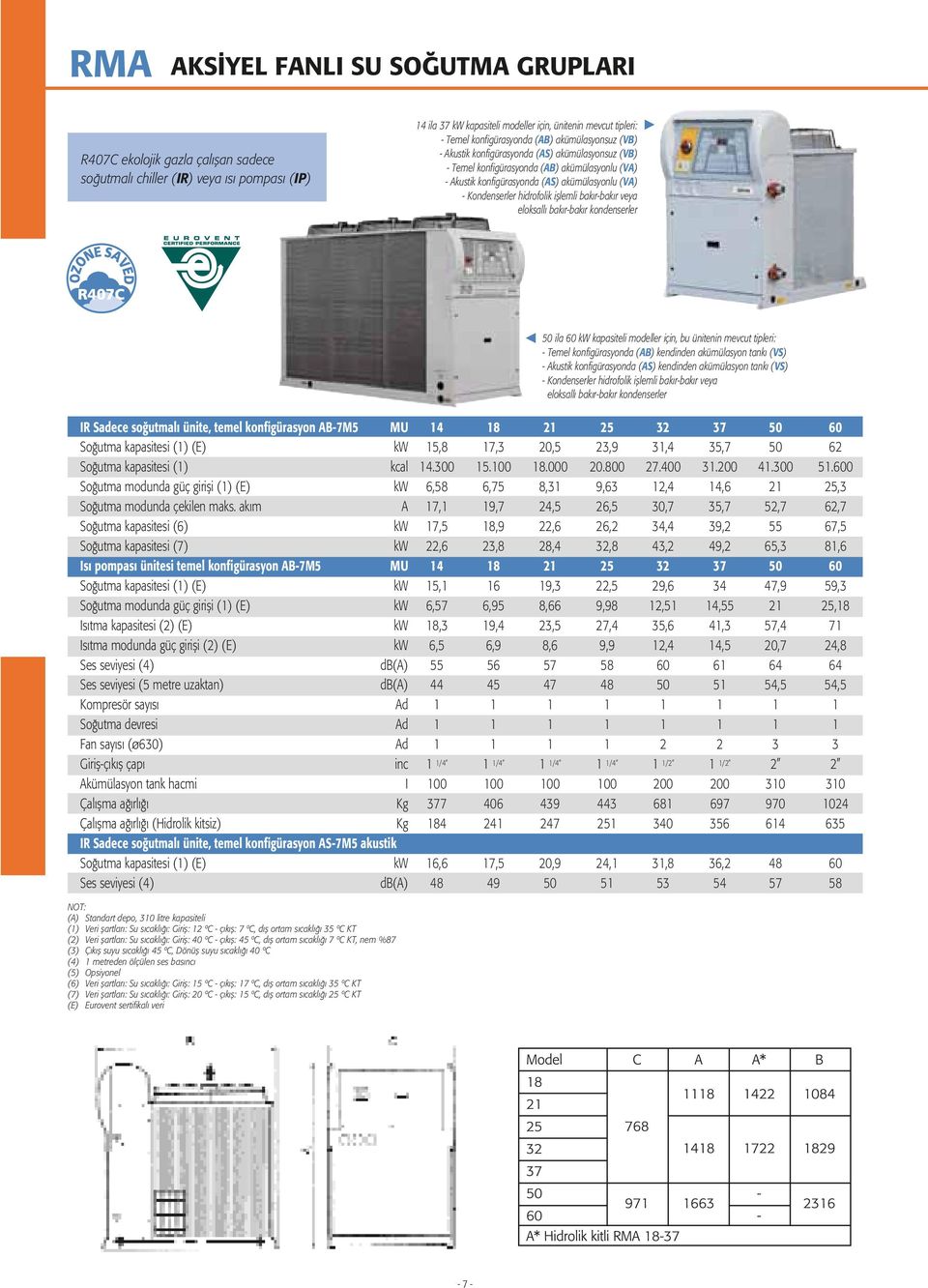 Kondenserler hidrofolik ifllemli bak r-bak r veya eloksall bak r-bak r kondenserler 50 ila 60 kw kapasiteli modeller için, bu ünitenin mevcut tipleri: - Temel konfigürasyonda (AB) kendinden