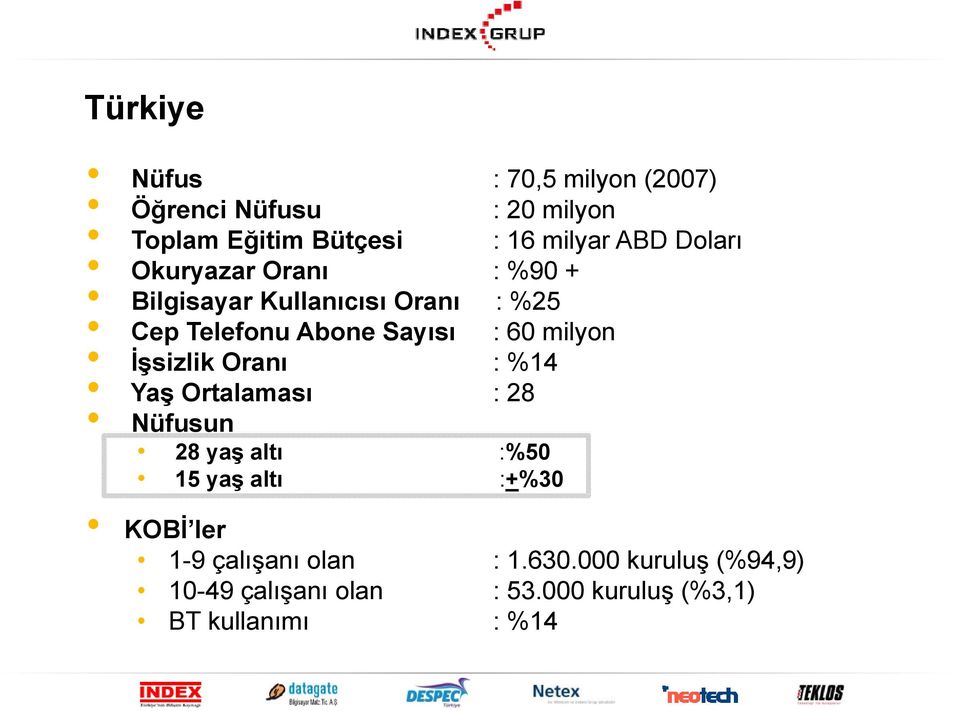 İşsizlik Oranı :%14 Yaş Ortalaması :28 Nüfusun 28 yaş altı :%50 15 yaş altı :+%30 KOBİ ler 1-9