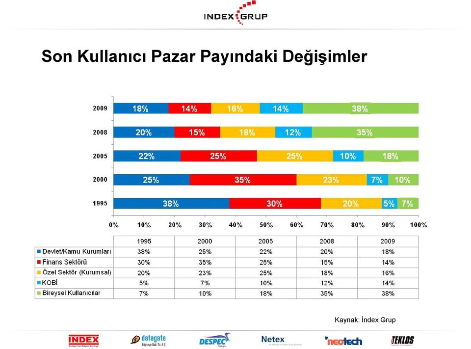 Payındaki