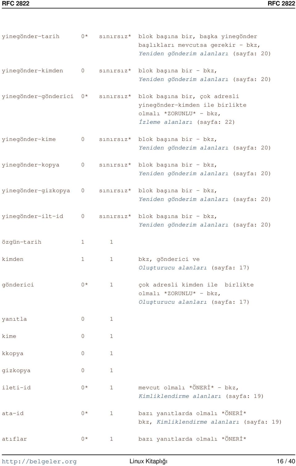 sınırsız* blok başına bir bkz, Yeniden gönderim alanları (sayfa: 20) yinegönder kopya 0 sınırsız* blok başına bir bkz, Yeniden gönderim alanları (sayfa: 20) yinegönder gizkopya 0 sınırsız* blok