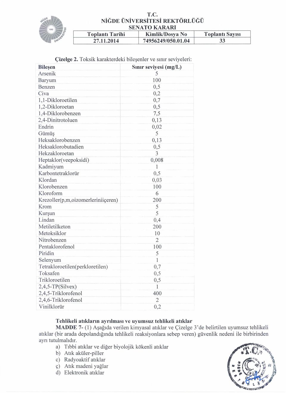 veepoksidi) Kadmiyum Karbontetraklorür Klordan Klorobenzen Kloroforın Krezoller(p,m,oizomerleriniiçeren) Krom Kurşun Lindan Metiletilketon Metoksiklor Ni tro benzen Pentaklorofenol Piridin Selenyurn