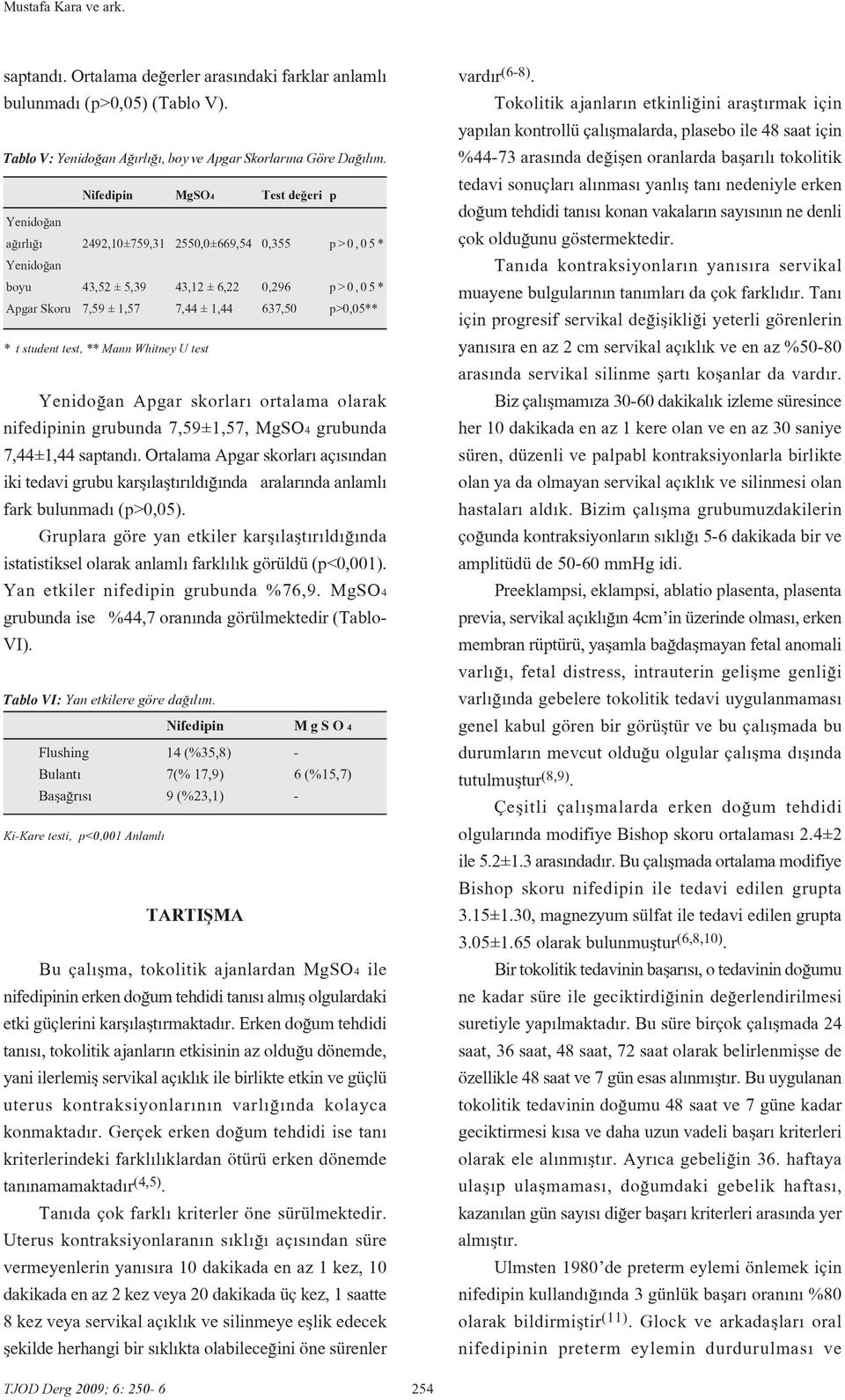 student test, ** Mann Whitney U test Yenido an Apgar skorlar ortalama olarak nifedipinin grubunda 7,59±1,57, MgSO4 grubunda 7,44±1,44 saptand.