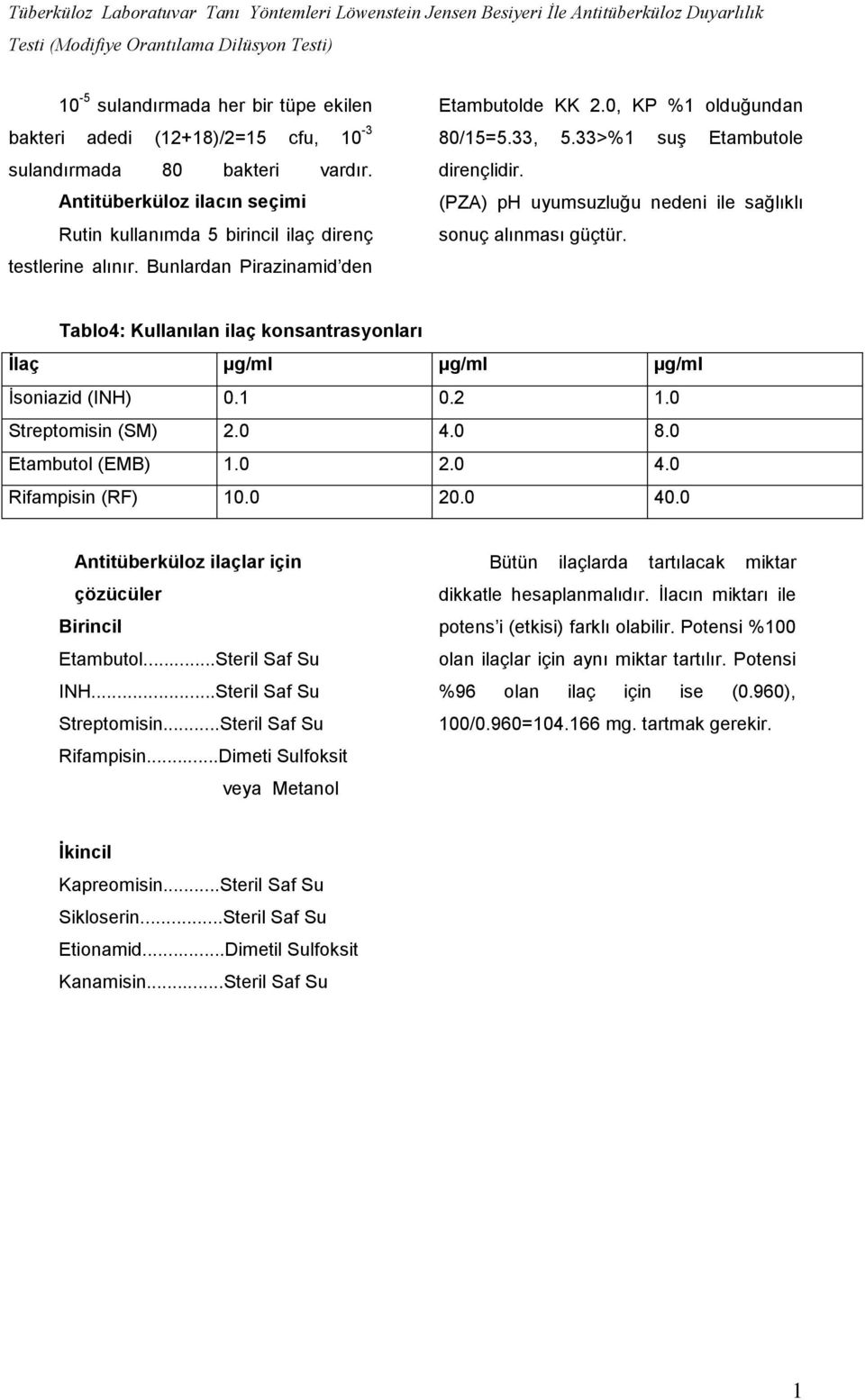 0, KP %1 olduğundan 80/15=5.33, 5.33>%1 suş Etambutole dirençlidir. (PZA) ph uyumsuzluğu nedeni ile sağlıklı sonuç alınması güçtür.