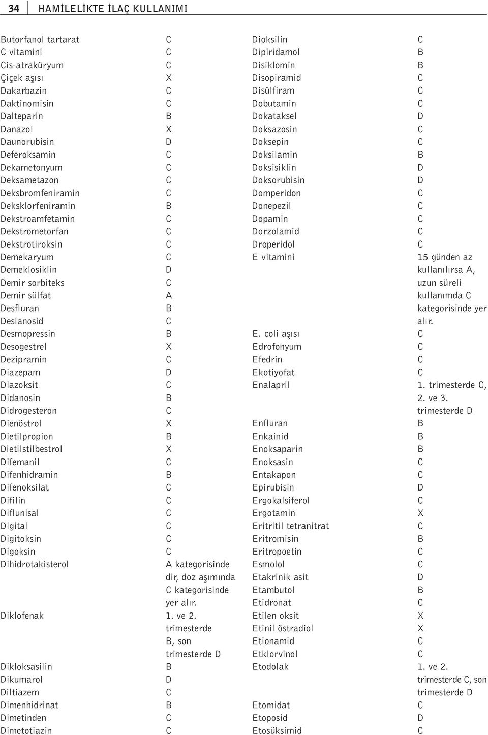 idrogesteron ienöstrol ietilpropion ietilstilbestrol ifemanil ifenhidramin ifenoksilat ifilin iflunisal igital igitoksin igoksin ihidrotakisterol kategorisinde dir, doz afl m nda kategorisinde yer al