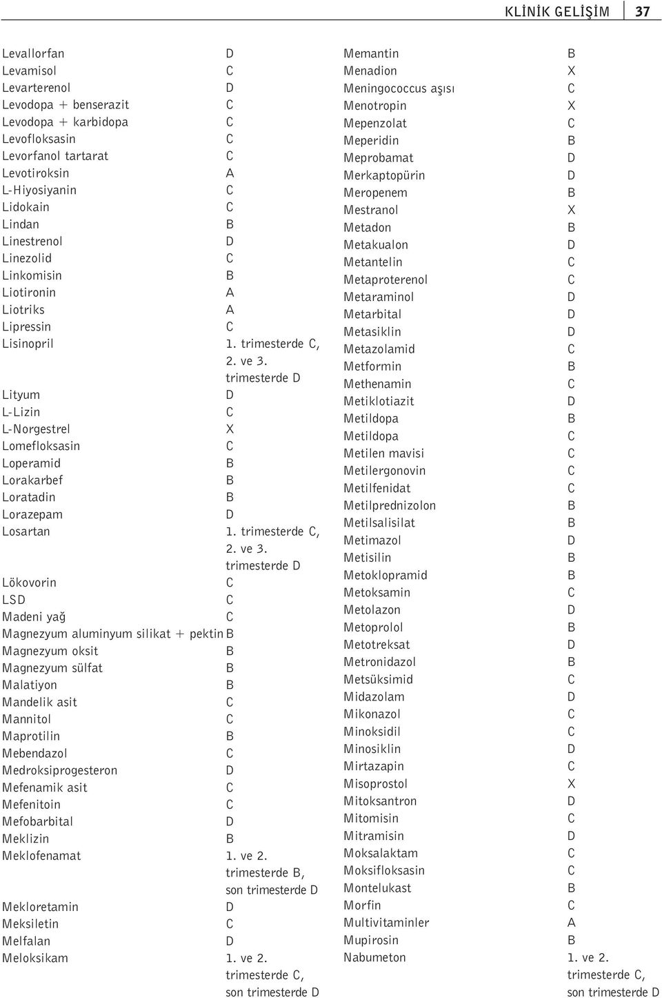 trimesterde, trimesterde Lökovorin LS Madeni ya Magnezyum aluminyum silikat + pektin Magnezyum oksit Magnezyum sülfat Malatiyon Mandelik asit Mannitol Maprotilin Mebendazol Medroksiprogesteron