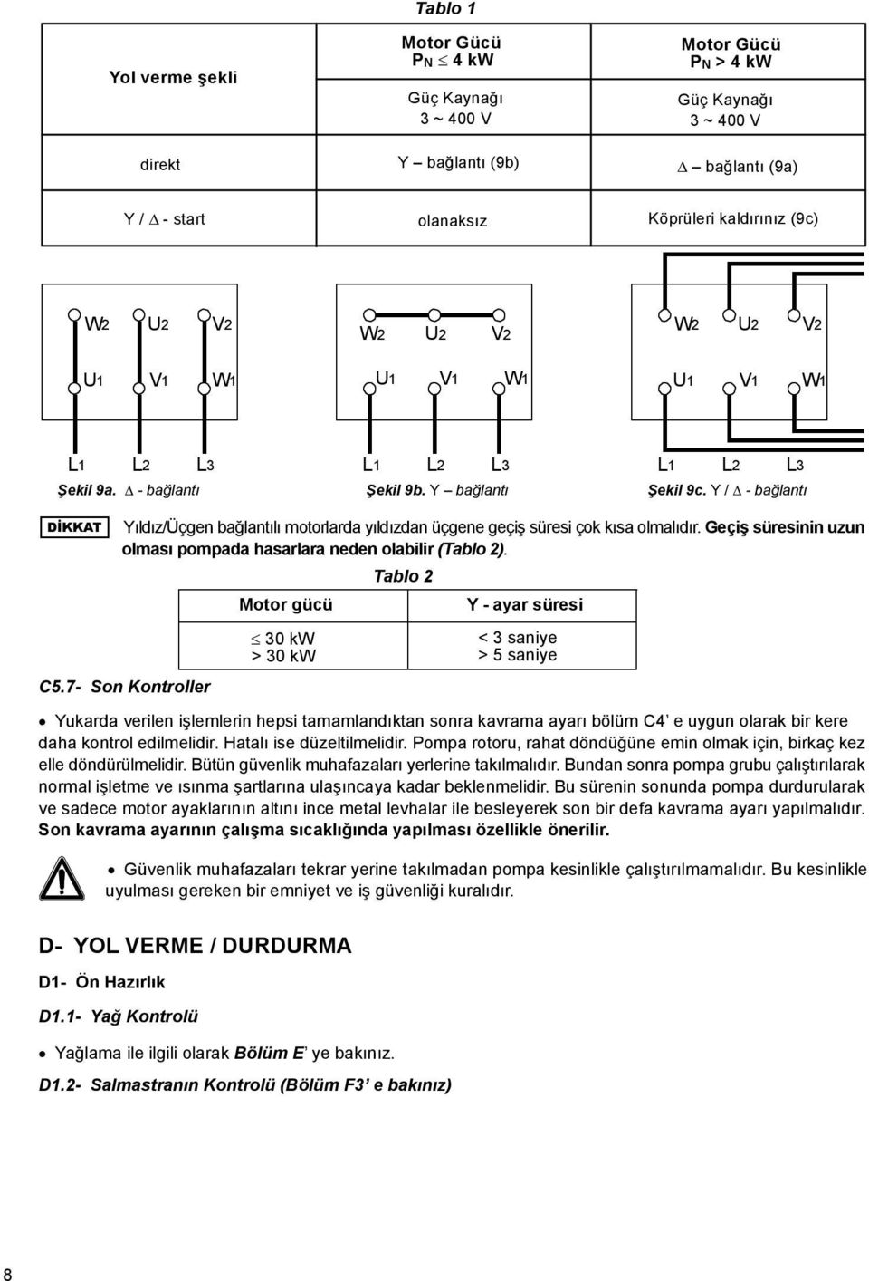 Y / - bağlantı DİKKAT Yıldız/Üçgen bağlantılı motorlarda yıldızdan üçgene geçiş süresi çok kısa olmalıdır. Geçiş süresinin uzun olması pompada hasarlara neden olabilir (Tablo 2). C5.
