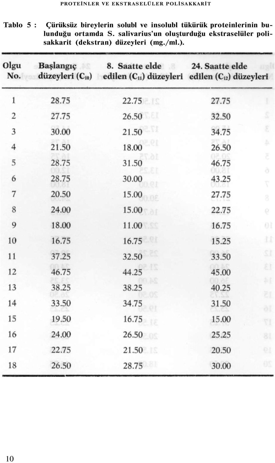 proteinlerinin bulunduğu ortamda S.