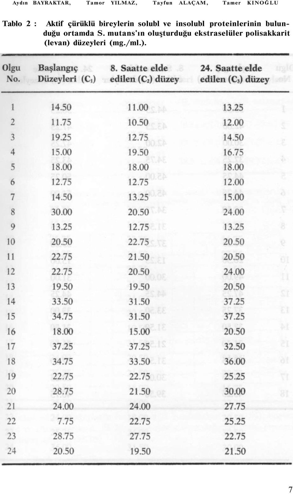 insolubl proteinlerinin bulunduğu ortamda S.