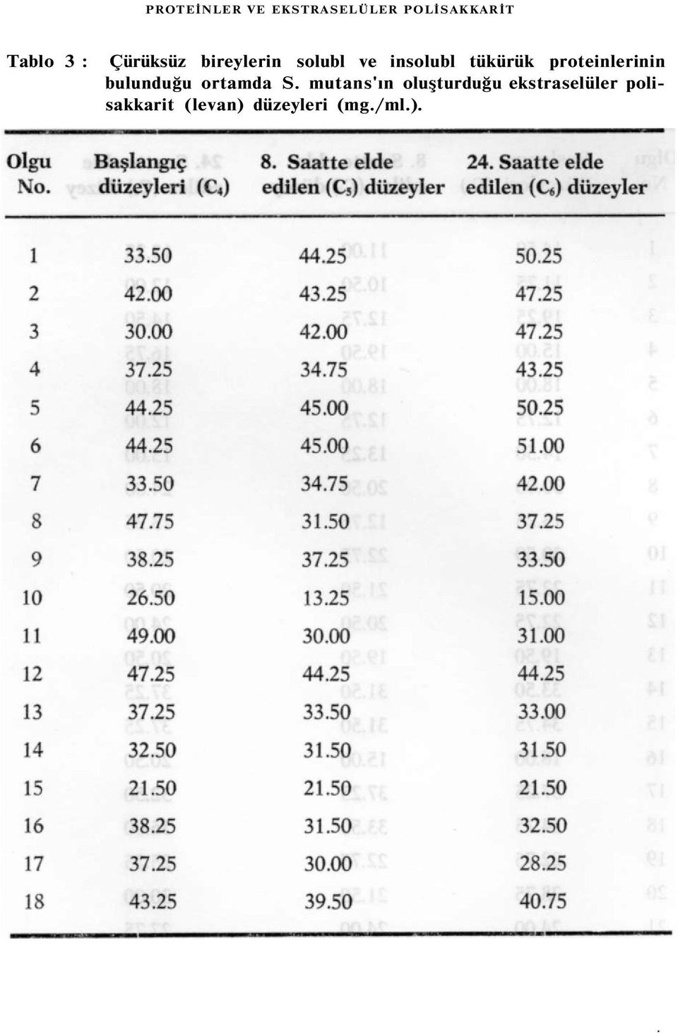 proteinlerinin bulunduğu ortamda S.