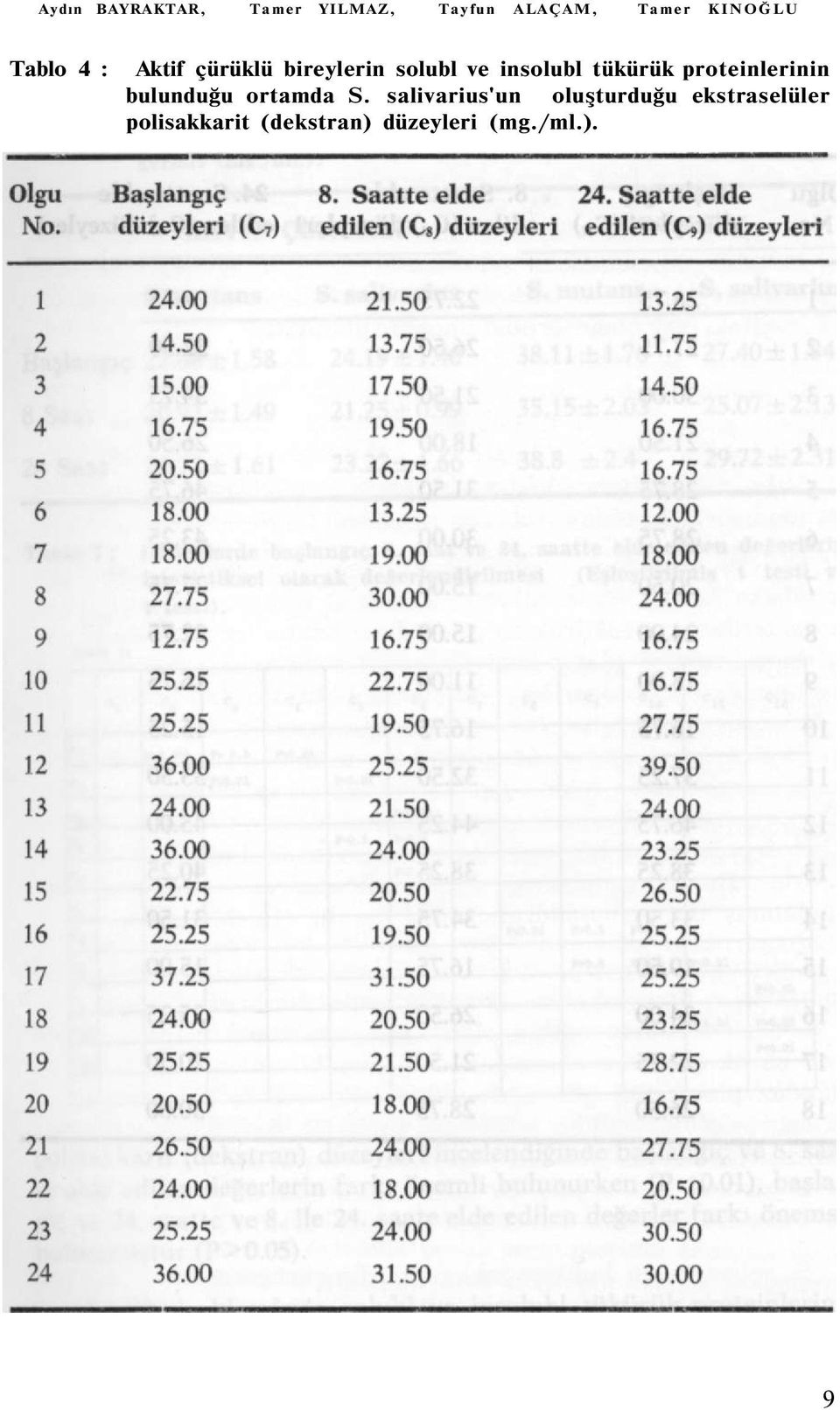 tükürük proteinlerinin bulunduğu ortamda S.