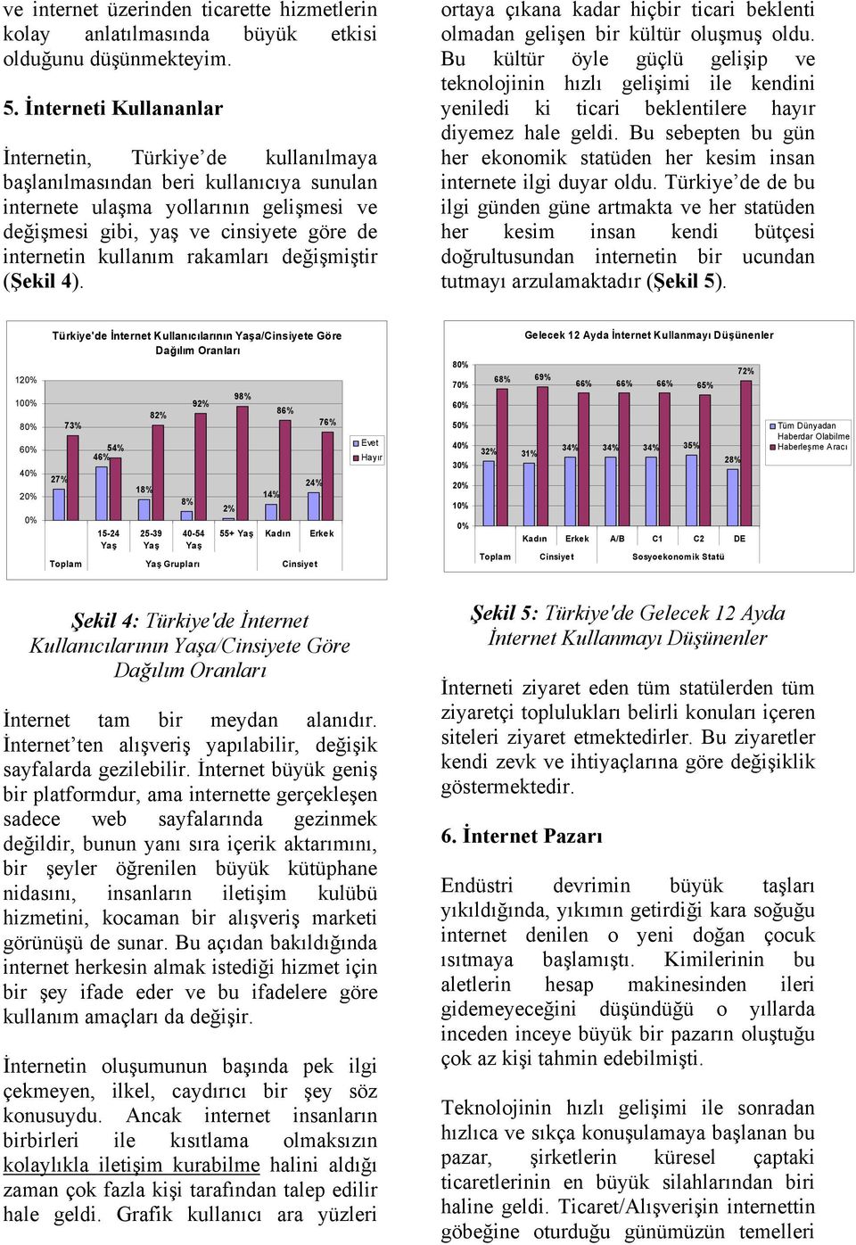 kullanım rakamları değişmiştir (Şekil 4). ortaya çıkana kadar hiçbir ticari beklenti olmadan gelişen bir kültür oluşmuş oldu.