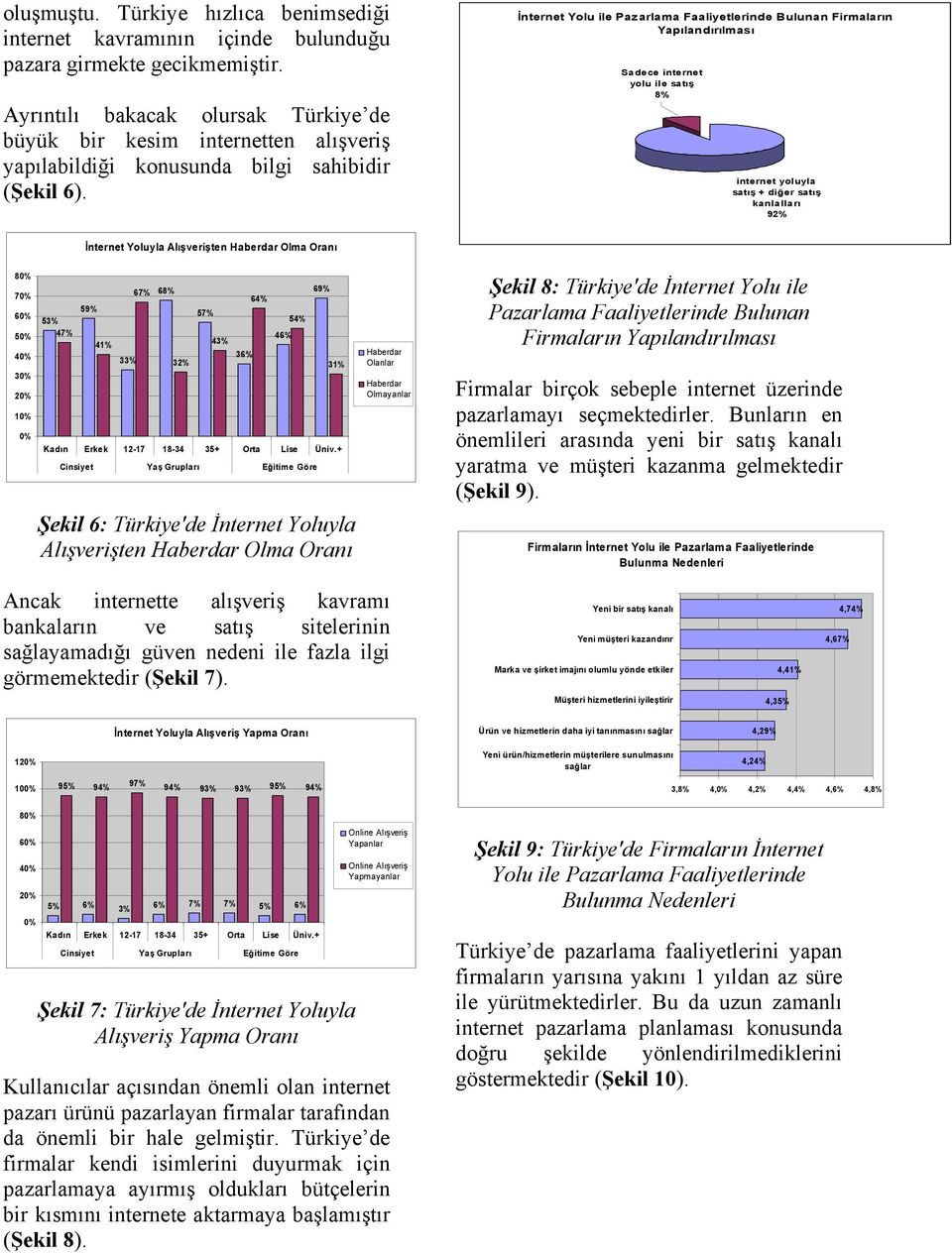 İnternet Yolu ile Pazarlama Faaliyetlerinde Bulunan Firmaların Yapılandırılması Sadece internet yolu ile satış 8% internet yoluyla sa tış + diğer satış kanlalları 92% İnternet Yoluyla Alışverişten