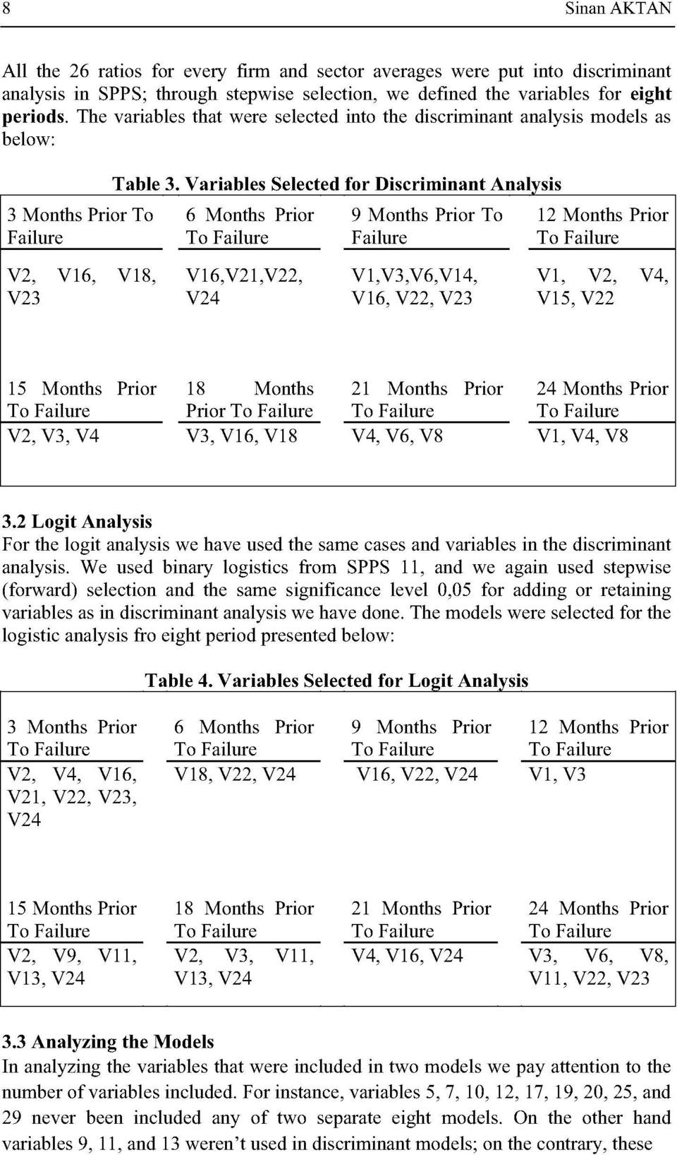 Variables Selected for Discriminant Analysis 6 Months Prior To Failure V2, V16, V18, V16.V21.V22,