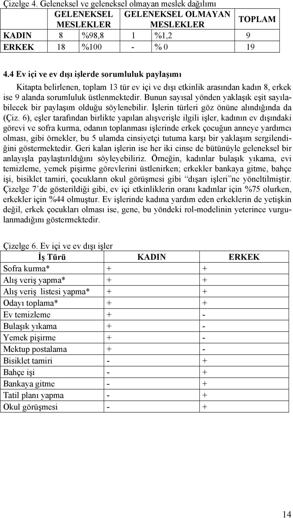 Bunun sayısal yönden yaklaşık eşit sayılabilecek bir paylaşım olduğu söylenebilir. İşlerin türleri göz önüne alındığında da (Çiz.