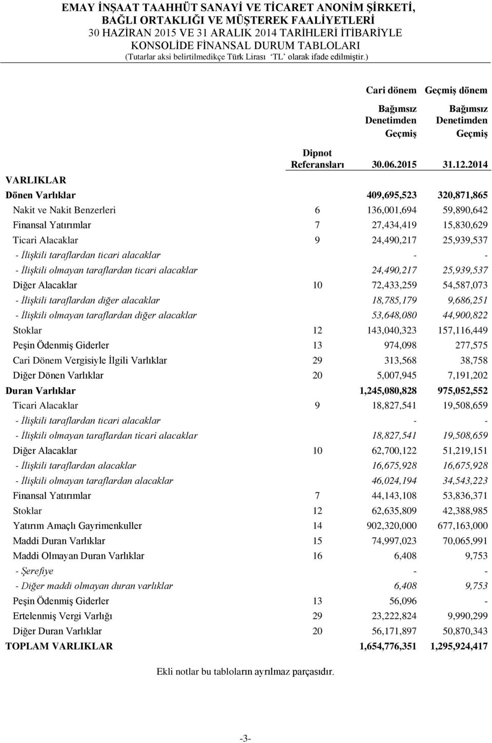 ) Cari dönem Geçmiş dönem Bağımsız Denetimden Geçmiş Bağımsız Denetimden Geçmiş VARLIKLAR Dipnot Referansları Dönen Varlıklar 409,695,523 320,871,865 Nakit ve Nakit Benzerleri 6 136,001,694