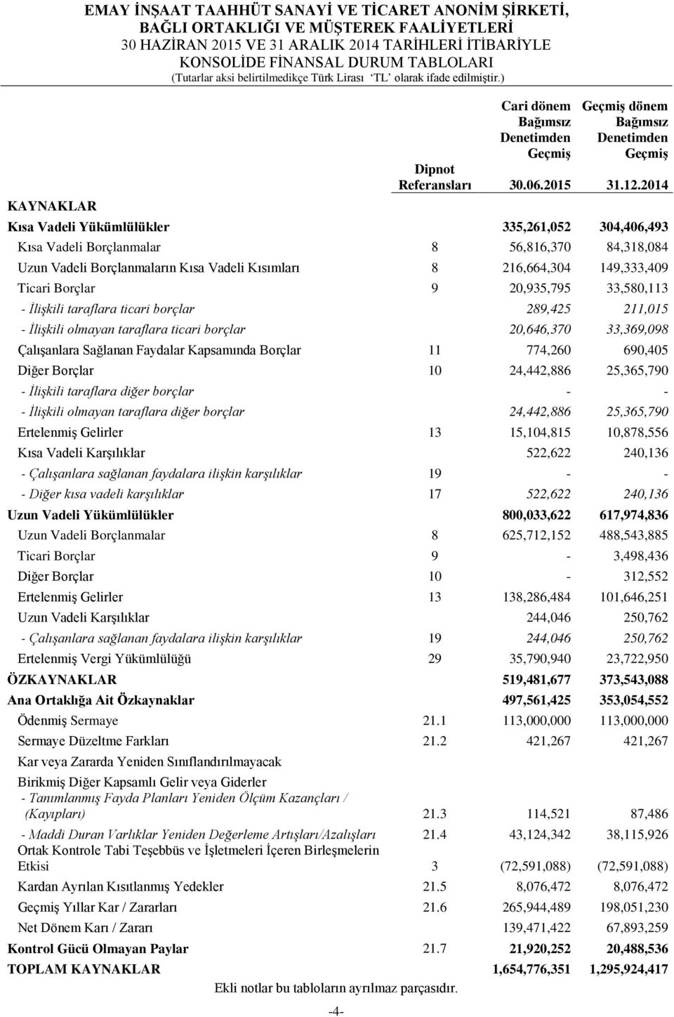 ) Cari dönem Geçmiş dönem Bağımsız Denetimden Bağımsız Denetimden Geçmiş Geçmiş Dipnot Referansları Kısa Vadeli Yükümlülükler 335,261,052 304,406,493 Kısa Vadeli Borçlanmalar 8 56,816,370 84,318,084