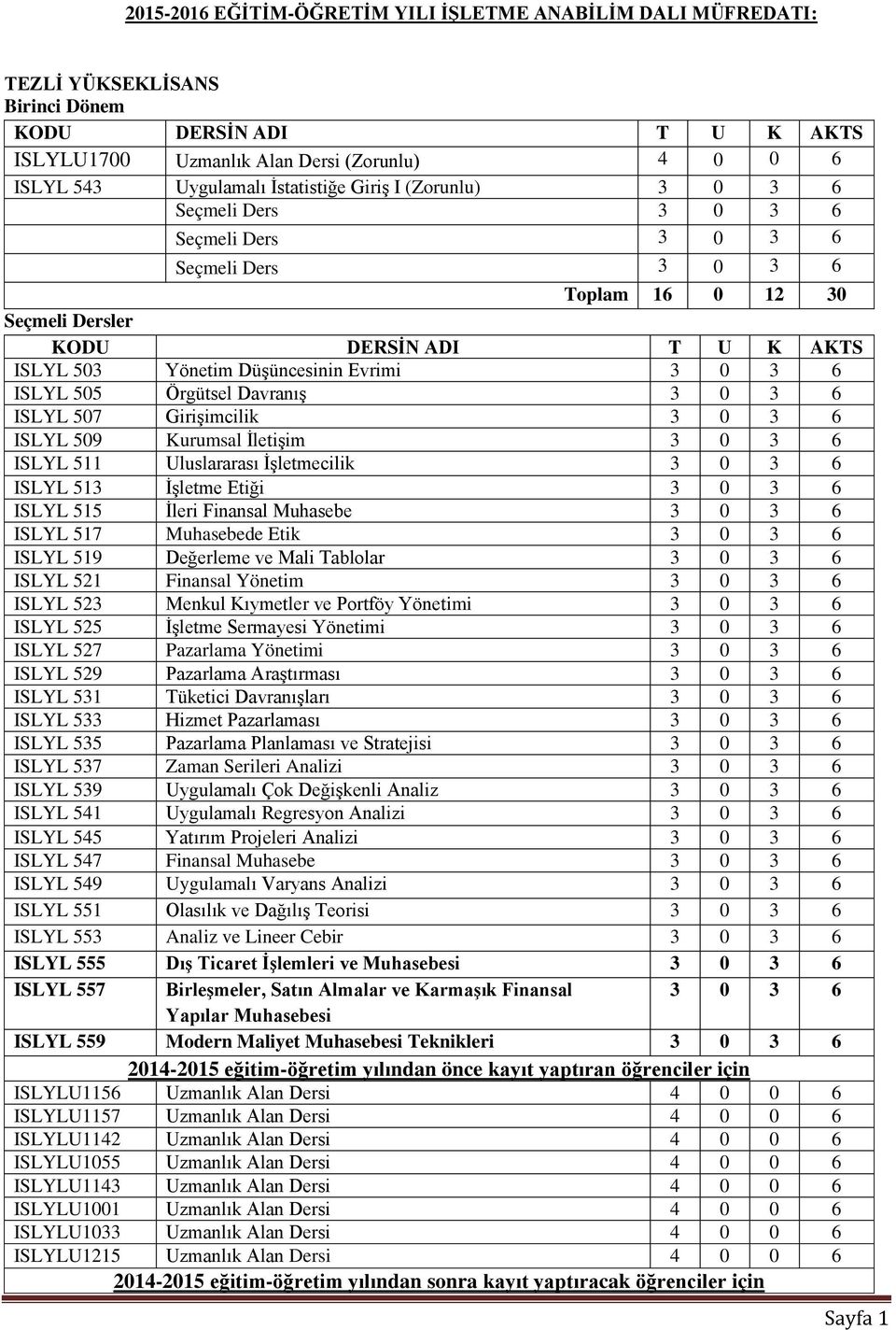 Muhasebede Etik 3 0 3 6 ISLYL 519 Değerleme ve Mali Tablolar 3 0 3 6 ISLYL 521 Finansal Yönetim 3 0 3 6 ISLYL 523 Menkul Kıymetler ve Portföy Yönetimi 3 0 3 6 ISLYL 525 İşletme Sermayesi Yönetimi 3 0