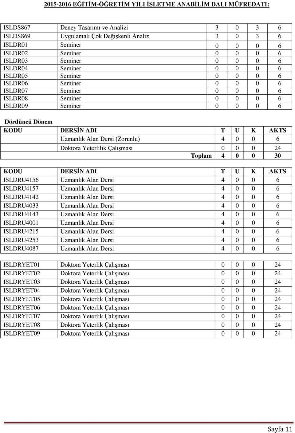 0 6 ISLDRU4157 Uzmanlık Alan Dersi 4 0 0 6 ISLDRU4142 Uzmanlık Alan Dersi 4 0 0 6 ISLDRU4033 Uzmanlık Alan Dersi 4 0 0 6 ISLDRU4143 Uzmanlık Alan Dersi 4 0 0 6 ISLDRU4001 Uzmanlık Alan Dersi 4 0 0 6