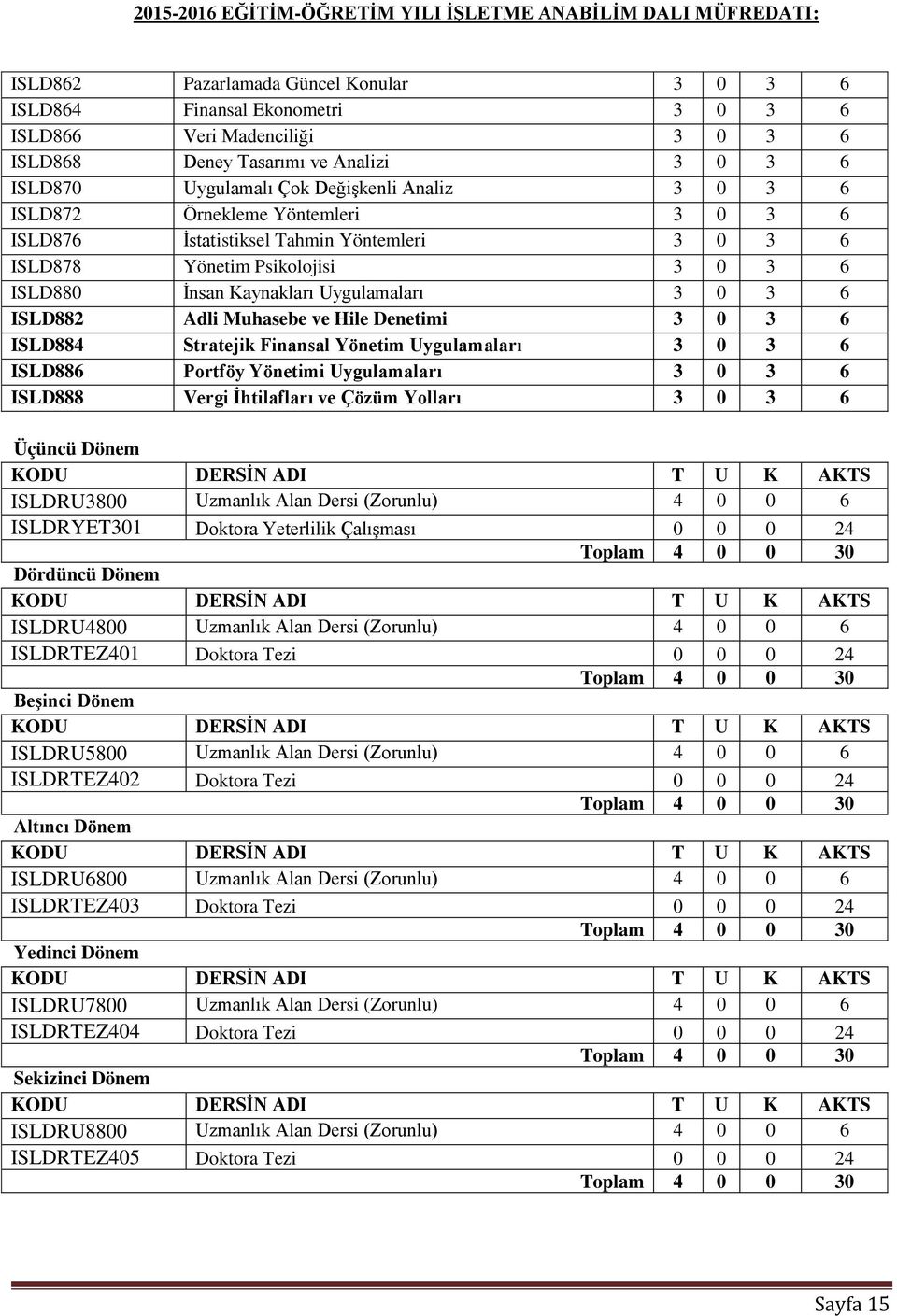 Hile Denetimi 3 0 3 6 ISLD884 Stratejik Finansal Yönetim Uygulamaları 3 0 3 6 ISLD886 Portföy Yönetimi Uygulamaları 3 0 3 6 ISLD888 Vergi İhtilafları ve Çözüm Yolları 3 0 3 6 Üçüncü Dönem ISLDRU3800