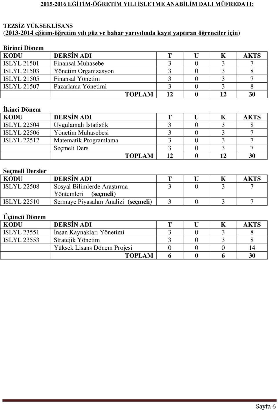 Yönetim Muhasebesi 3 0 3 7 ISLYL 22512 Matematik Programlama 3 0 3 7 Seçmeli Ders 3 0 3 7 TOPLAM 12 0 12 30 ISLYL 22508 Sosyal Bilimlerde Araştırma 3 0 3 7 Yöntemleri (seçmeli) ISLYL 22510