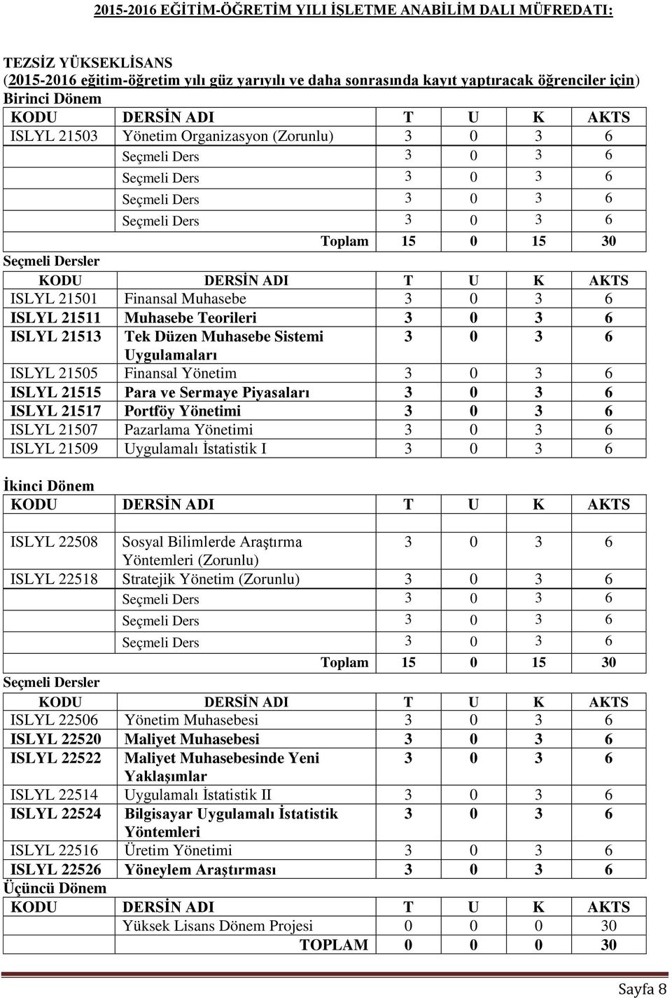 Sermaye Piyasaları 3 0 3 6 ISLYL 21517 Portföy Yönetimi 3 0 3 6 ISLYL 21507 Pazarlama Yönetimi 3 0 3 6 ISLYL 21509 Uygulamalı İstatistik I 3 0 3 6 İkinci Dönem ISLYL 22508 Sosyal Bilimlerde Araştırma