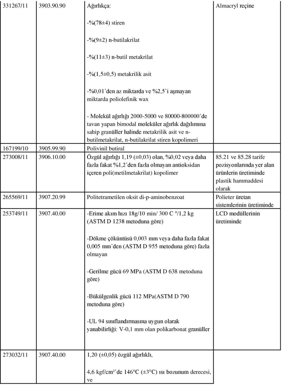 Molekül ağırlığı 2000-5000 ve 80000-800000 de tavan yapan bimodal moleküler ağırlık dağılımına sahip granüller halinde metakrilik asit ve n- butilmetakrilat, n-butilakrilat stiren kopolimeri