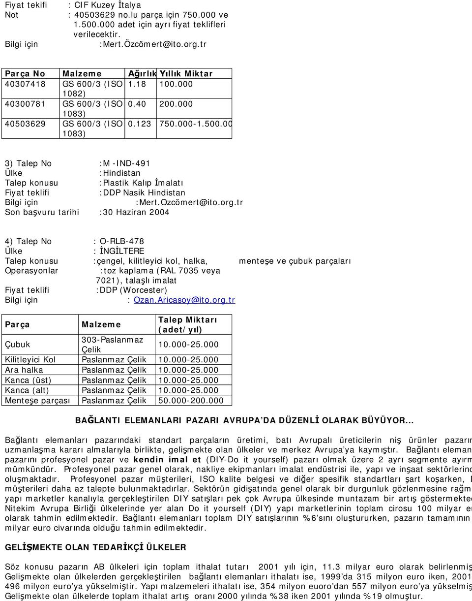 000 1083) 3) Talep No :M -IND-491 Ülke :Hindistan Talep konusu :Plastik Kalp malat Fiyat teklifi :DDP Nasik Hindistan :Mert.Ozcömert@ito.org.