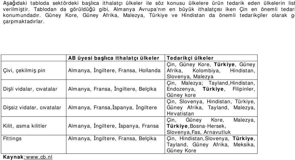 Güney Kore, Güney Afrika, Malezya, Türkiye ve Hindistan da önemli tedarikçiler olarak gö çarpmaktadrlar.