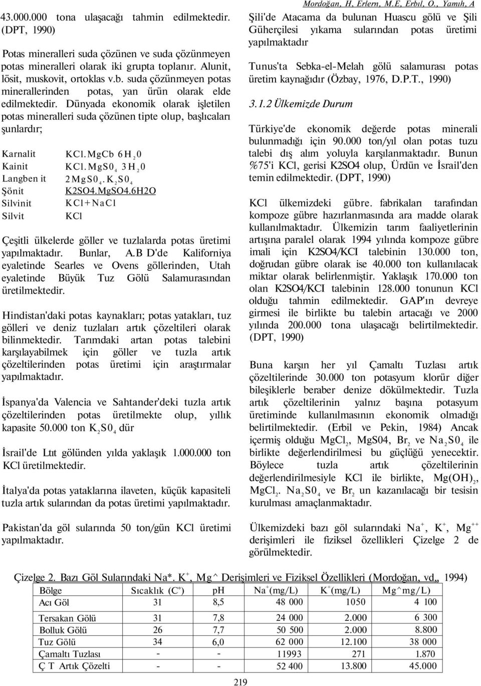 Dünyada ekonomik olarak işletilen potas mineralleri suda çözünen tipte olup, başlıcaları şunlardır; Karnalit Kainit Langben it Şönit Silvinit Silvit KCl.MgCb 6H 2 0 KCl.Mg 3H 2 0 2Mg.K 2 K2SO4.MgSO4.