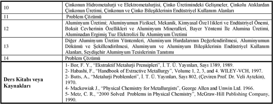 Ergimiş Tuz Elektrolizi İle Aluminyum Üretimi Diğer Aluminyum Üretim Yüntemleri, Aluminyum Hurdalarının Değerlendirilmesi, Aluminyumun 13 Dökümü ve Şekillendirilmesi, Aluminyum ve Aluminyum