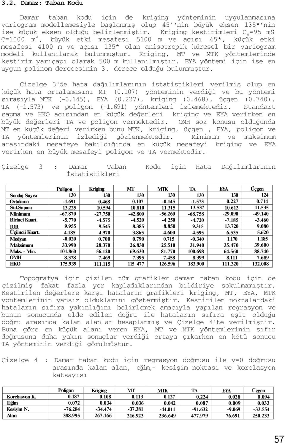 Kriging, MT ve MTK yöntemlerinde kestirim yarıçapı olarak 500 m kullanılmıştır. EYA yöntemi için ise en uygun polinom derecesinin 3. derece olduğu bulunmuştur.