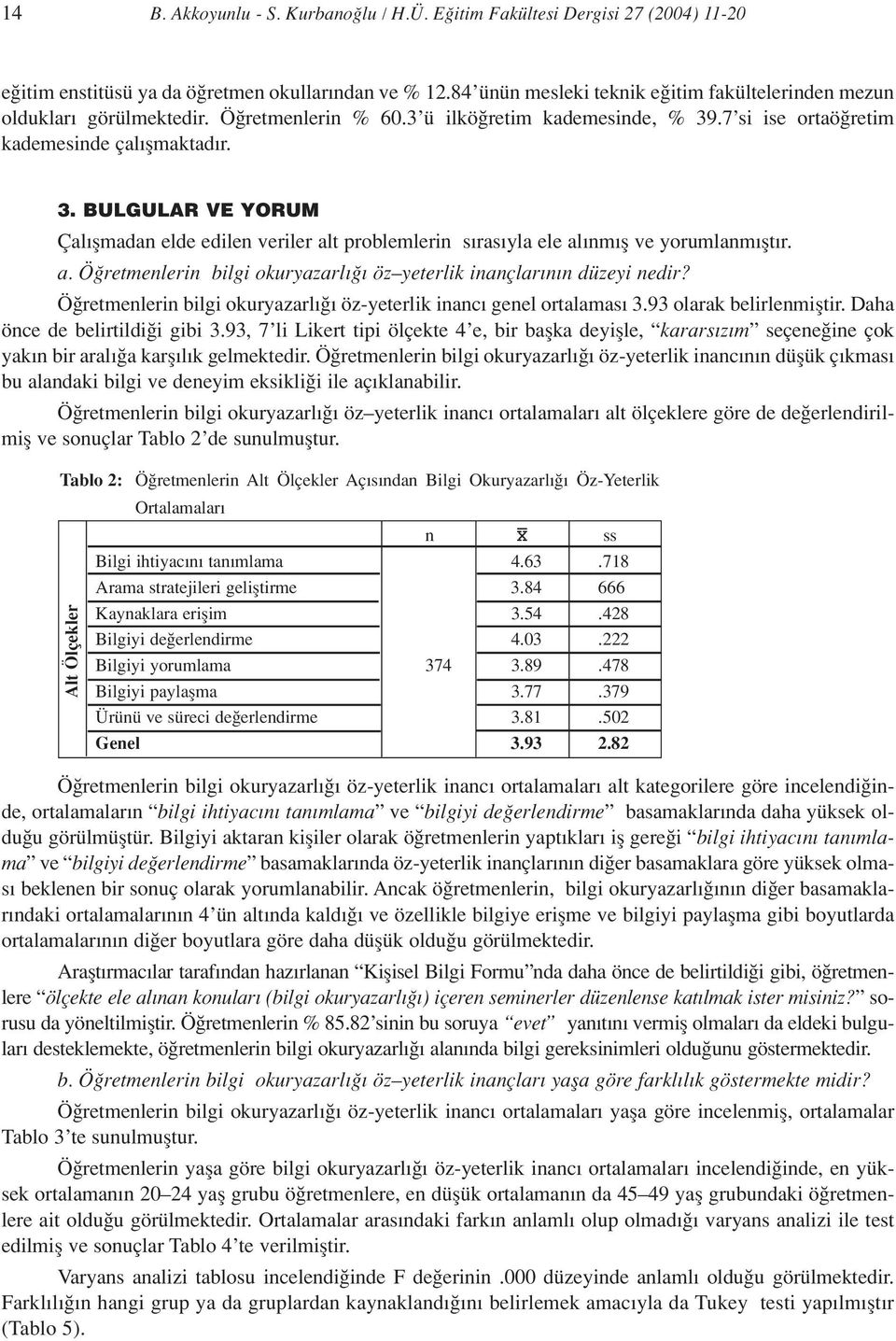 .7 si ise ortaö retim kademesinde çal flmaktad r. 3. BULGULAR VE YORUM Çal flmadan elde edilen veriler alt problemlerin s ras yla ele al nm fl ve yorumlanm flt r. a. Ö retmenlerin bilgi okuryazarl öz yeterlik inançlar n n düzeyi nedir?