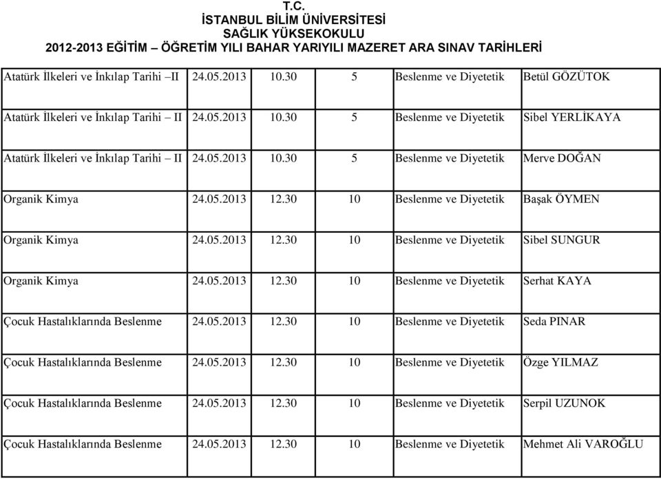 05.2013 12.30 10 Beslenme ve Diyetetik Serhat KAYA Çocuk Hastalıklarında Beslenme 24.05.2013 12.30 10 Beslenme ve Diyetetik Seda PINAR Çocuk Hastalıklarında Beslenme 24.05.2013 12.30 10 Beslenme ve Diyetetik Özge YILMAZ Çocuk Hastalıklarında Beslenme 24.