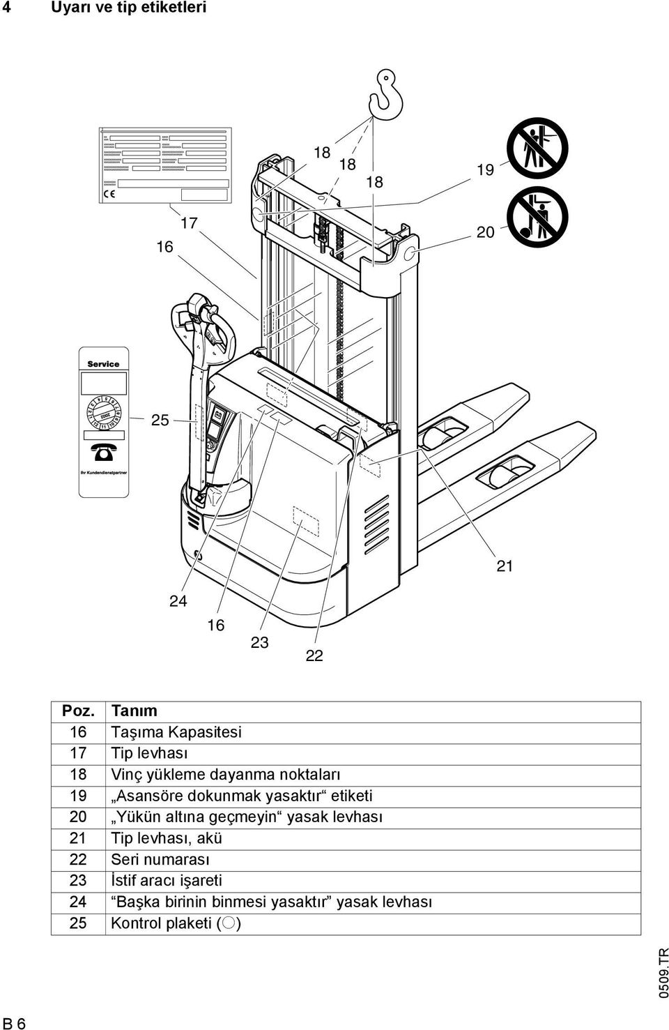 dokunmak yasaktır etiketi 20 Yükün altına geçmeyin yasak levhası 21 Tip levhası, akü 22