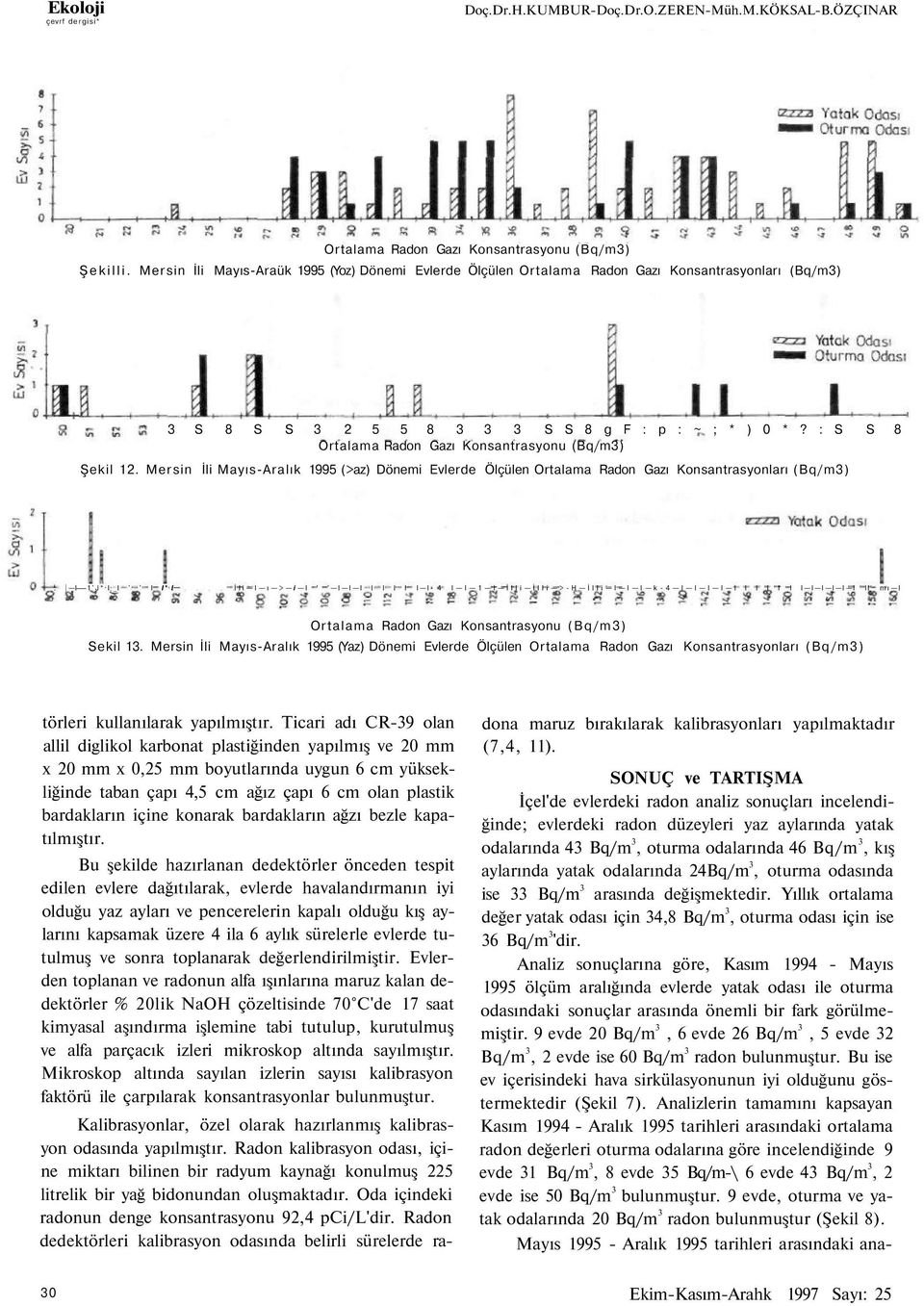 : S S 8 Ortalama Radon Gazı Konsantrasyonu (Bq/m3) Şekil 12. Mersin İli Mayıs-Aralık 1995 (>az) Dönemi Evlerde Ölçülen Ortalama Radon Gazı Konsantrasyonları (Bq/m3).