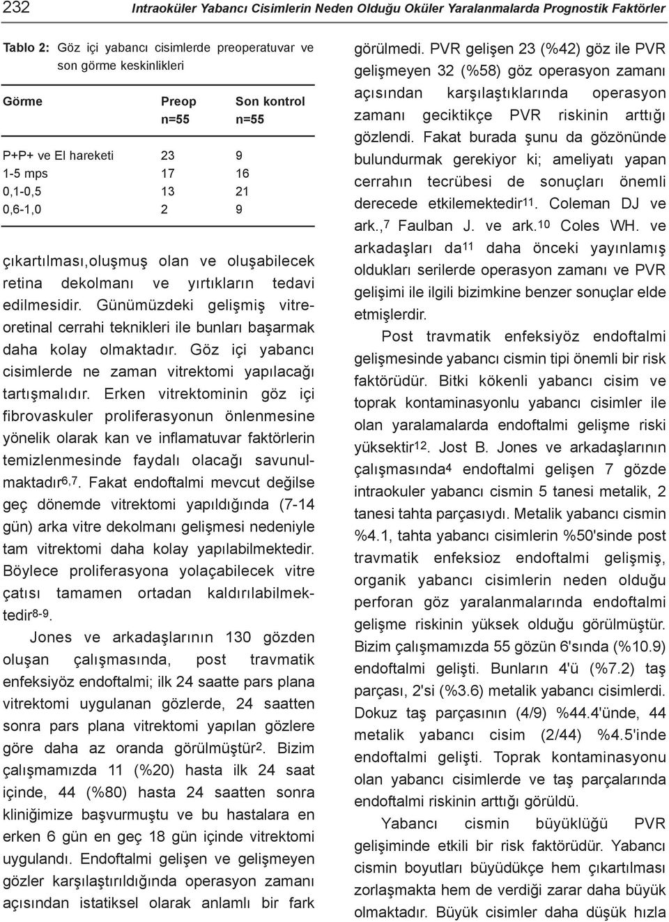 Günümüzdeki geliþmiþ vitreoretinal cerrahi teknikleri ile bunlarý baþarmak daha kolay olmaktadýr. Göz içi yabancý cisimlerde ne zaman vitrektomi yapýlacaðý tartýþmalýdýr.